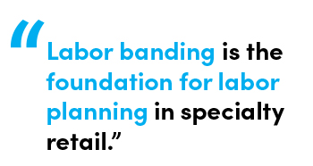 Labor banding is the foundation for labor planning in Specialty Retail. Quote by Chris Matichuk