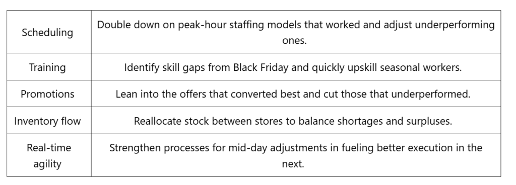 post-Black Friday retail strategies