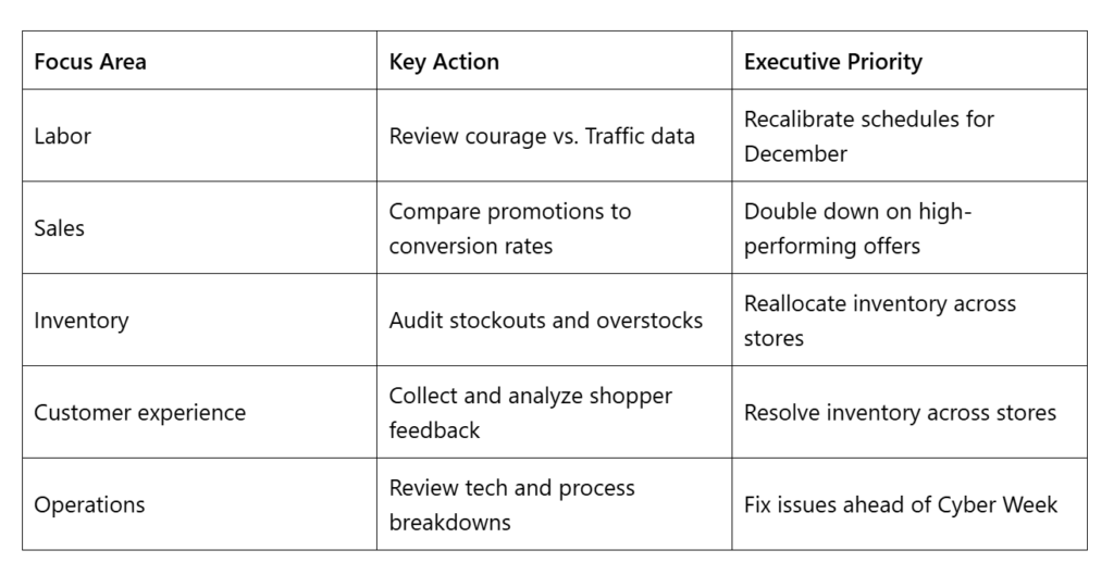 black friday strategies for retailers