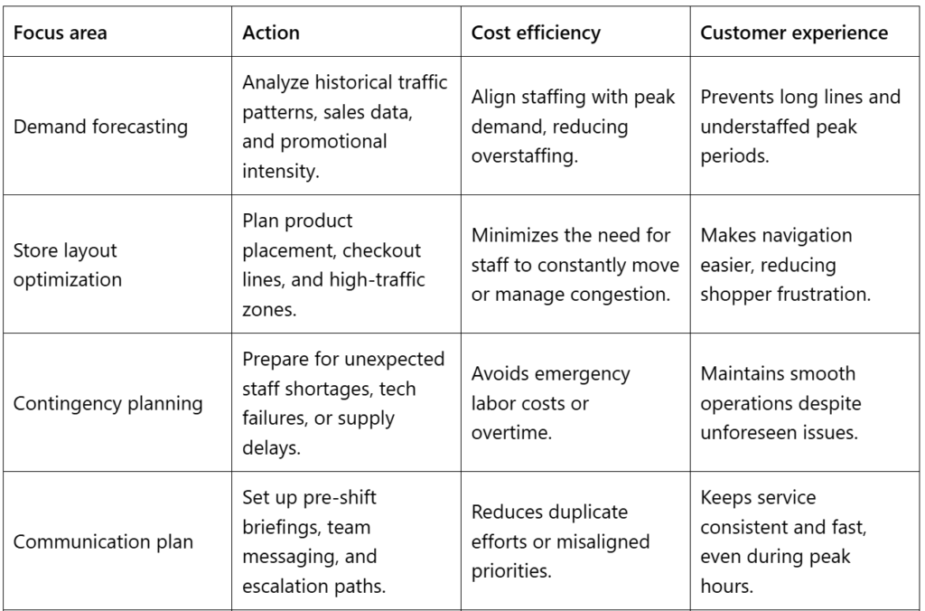 Pre-Black Friday retail strategy planning and forecasting